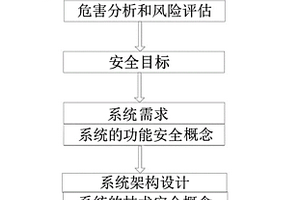 滿足客車功能安全的電機控制器優(yōu)化設(shè)計方法