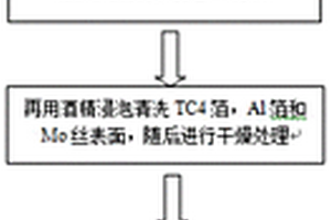 連續(xù)金屬M(fèi)o絲增強(qiáng)Ti/Al<Sub>3</Sub>Ti層狀復(fù)合材料及制備方法