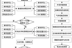 儲(chǔ)能電站電池的失效分析方法及裝置