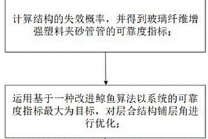 玻璃纖維增強(qiáng)塑料夾砂管管涵可靠性優(yōu)化設(shè)計(jì)方法及最優(yōu)層合結(jié)構(gòu)