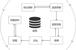 具備模型預(yù)警更新機(jī)制的數(shù)據(jù)挖掘方法