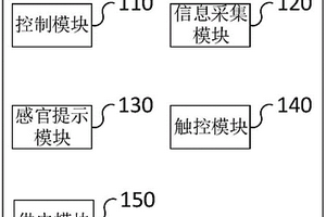 帕金森患者步態(tài)凍結(jié)癥狀康復(fù)訓(xùn)練方法和系統(tǒng)