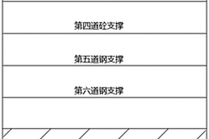 基坑伺服支撐系統(tǒng)設(shè)置方法