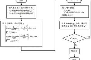 極小子樣可靠性增長試驗設(shè)計方法