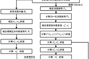 基于區(qū)間三角模糊數(shù)和模糊VIKOR法的改進(jìn)FMEA方法