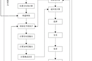 GPS失效位置預(yù)測定位方法