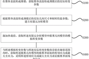 膜基界面殘余應(yīng)力的表征方法