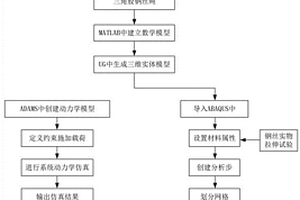 異型股鋼絲繩的建模和基于Adams與Abaqus聯(lián)合仿真的載荷計(jì)算方法