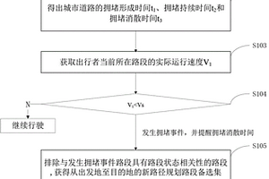 基于路段狀態(tài)相關(guān)性的路徑規(guī)劃方法