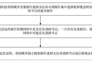 用于故障診斷的概率探針選擇方法、系統(tǒng)、設(shè)備及應(yīng)用