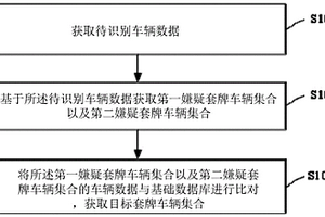 套牌識(shí)別方法、裝置、計(jì)算機(jī)設(shè)備和存儲(chǔ)介質(zhì)