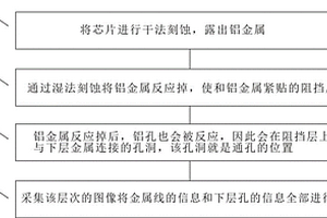 鋁通孔芯片的去層方法