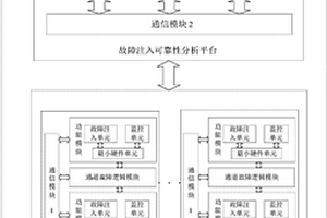 飛行控制計(jì)算機(jī)的可靠性驗(yàn)證方法及平臺(tái)