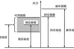 砷化鎵單片微波功放的電應(yīng)力極限評(píng)估方法