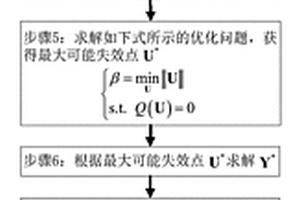 齒輪傳動(dòng)裝置的非精確概率可靠性評估方法