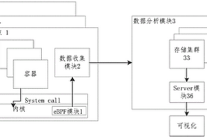 基于eBPF的云服務(wù)拓?fù)渥园l(fā)現(xiàn)方法及系統(tǒng)、電子設(shè)備、存儲(chǔ)介質(zhì)