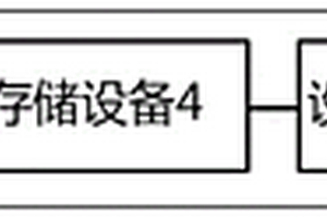 存儲設備的監(jiān)控方法及系統(tǒng)