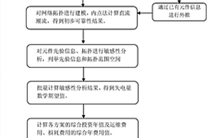 柔性直流輸電網(wǎng)絡(luò)可靠性評(píng)估方法