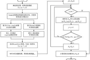 包括退化模型的機構(gòu)可靠性建模方法