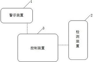 基于地磁的長下坡車輛緊急避險系統(tǒng)