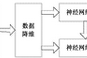 基于數(shù)據(jù)驅(qū)動(dòng)的在線神經(jīng)網(wǎng)絡(luò)故障診斷方法