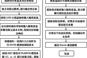 葉片可靠性?xún)?yōu)化設(shè)計(jì)的模糊智能多重響應(yīng)面法