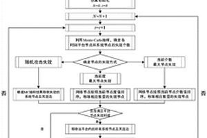 考慮動態(tài)重構(gòu)的武器裝備體系仿真評估方法