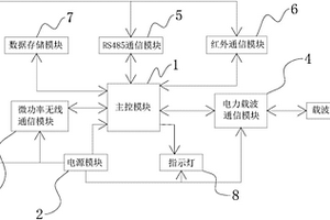 無(wú)線(xiàn)載波轉(zhuǎn)換終端