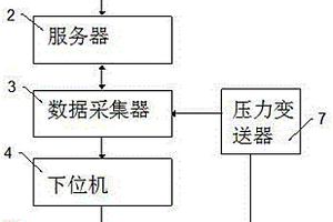 空分設(shè)備的安全防護(hù)方法