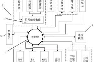 可穿戴型寵物監(jiān)護(hù)報警裝置