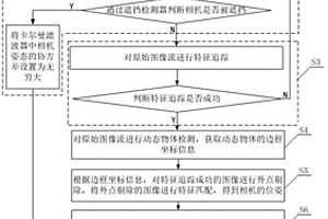 動(dòng)態(tài)環(huán)境下的slam方法