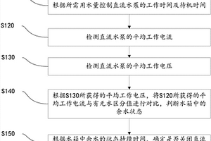 直流水泵的監(jiān)控方法