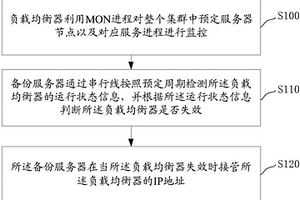 LVS系統(tǒng)的構(gòu)建方法及LVS系統(tǒng)