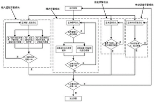 具有失效預(yù)警的減速器壽命測試方法及其裝置