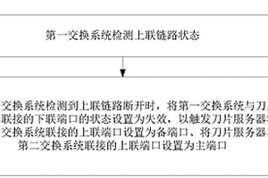 鏈路故障處理方法、裝置及系統(tǒng)