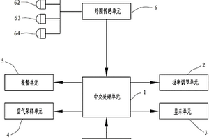 空氣凈化器控制裝置