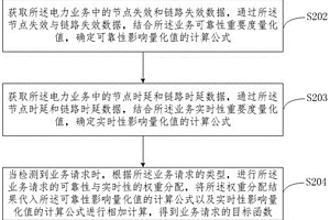 面向智能電網(wǎng)電力業(yè)務(wù)分級(jí)需求的路由規(guī)劃方法及裝置