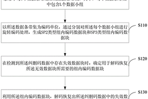 分布式存儲(chǔ)中降低糾刪碼修復(fù)的方法及裝置