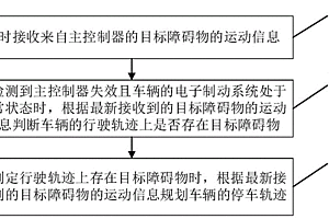 車(chē)輛軌跡的規(guī)劃方法及規(guī)劃系統(tǒng)