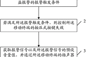 移動終端防盜的方法、裝置及終端