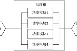 充電設(shè)備加速壽命試驗方法及裝置