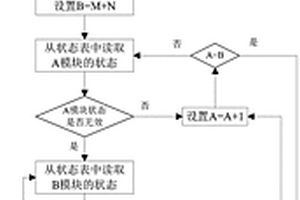 芯片級的存儲陣列的冗余方法