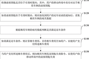 車輛的歸還方法、歸還系統(tǒng)和服務(wù)器