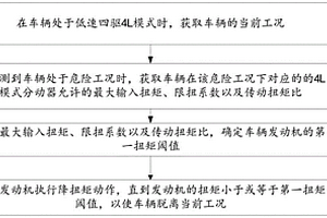 發(fā)動(dòng)機(jī)扭矩控制方法、裝置及車輛