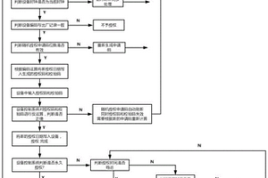 控制設(shè)備使用時長的授權(quán)方法