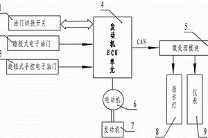 車用雙油門控制系統(tǒng)