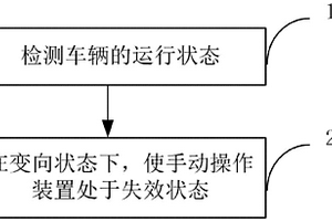 禁止操作車(chē)載設(shè)備的控制方法及系統(tǒng)