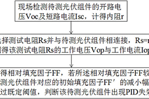 光伏組件PID失效的快速測試方法