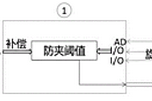 實(shí)現(xiàn)自適應(yīng)氣溫變化的電動(dòng)門(mén)窗防夾方法