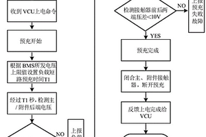 車輛集成控制器預(yù)充保護(hù)方法及裝置